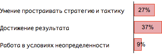 Оценка C